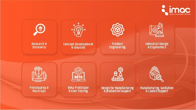 8 Stages of Product Design and Development Process