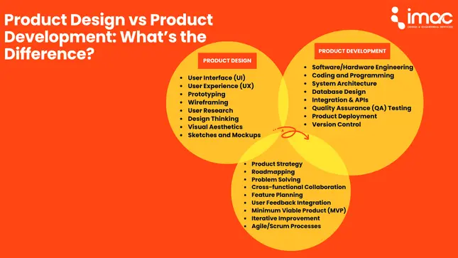 Product Design vs Product Development What’s the Difference