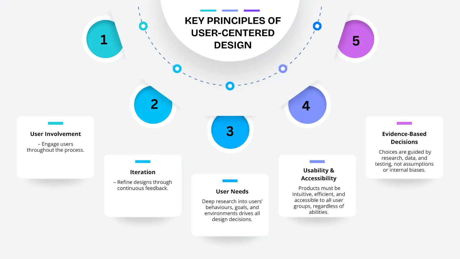 key-features-of-user-centered-design